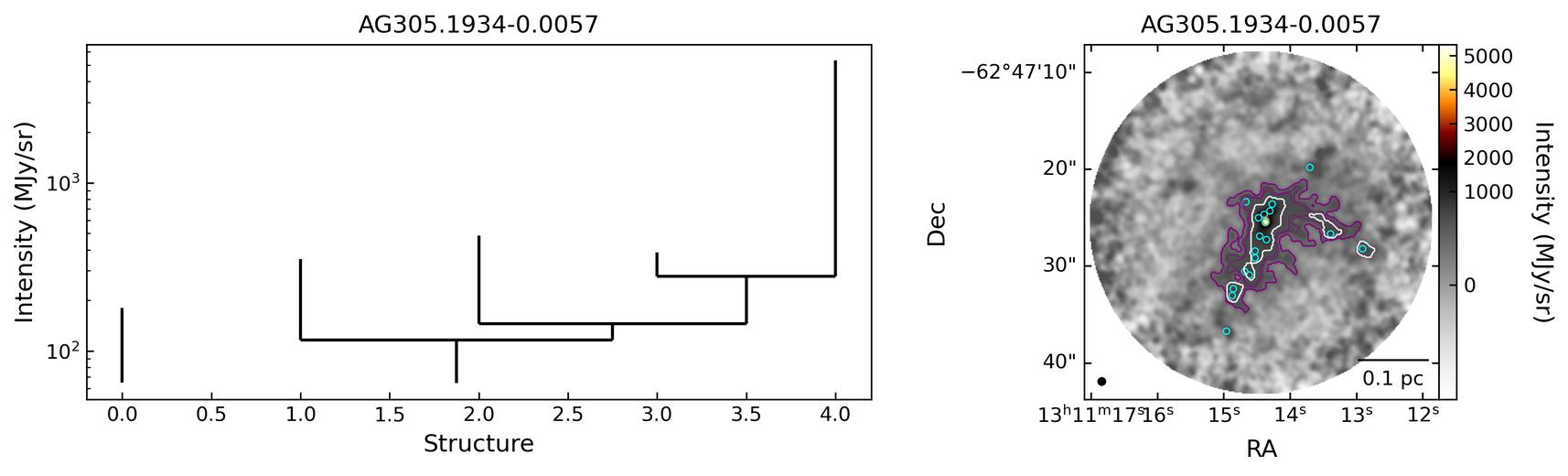 G305.1940-00.0051_AG305.1934-0.0057